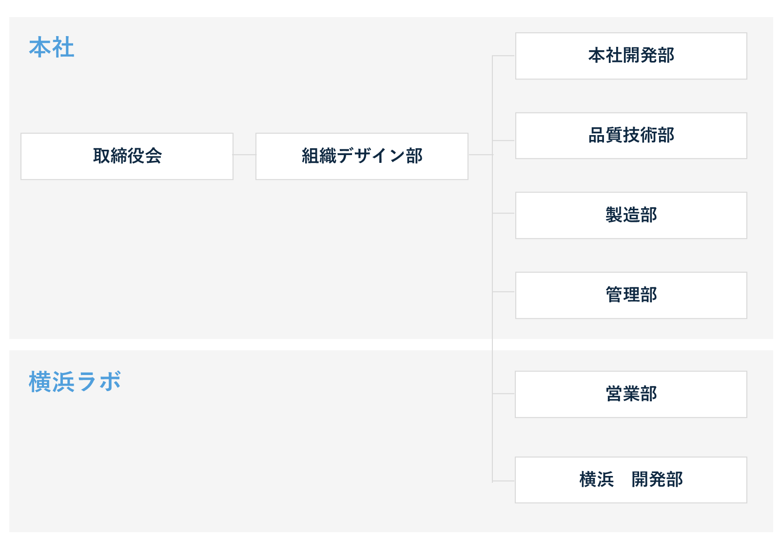 組織図(JP拡大).png