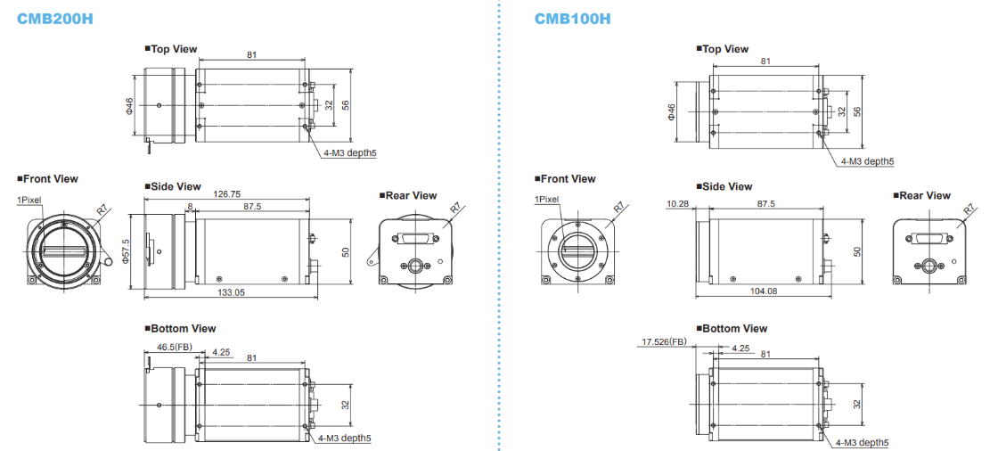 CM series