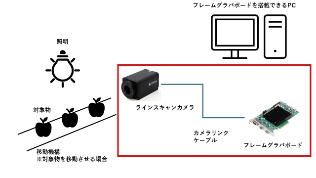 システム図