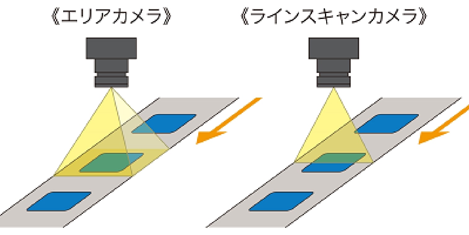 エリアカメラとラインスキャンカメラの違い