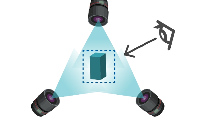 任意視点での3Dデータ出力